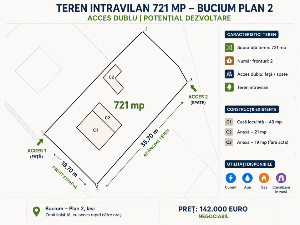 Teren intravilan 721 mp – Bucium Plan 2 | Acces dublu | Potențial dezvoltare
